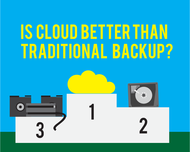 Traditional Backup Or Disaster Recovery Solutions