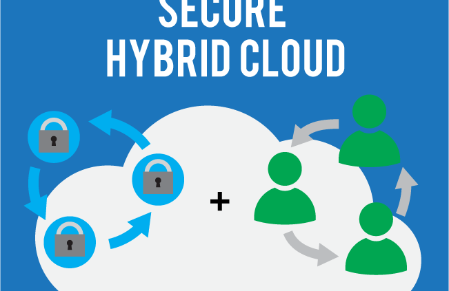 ​Security Features to Consider When Migrating to Hybrid Cloud