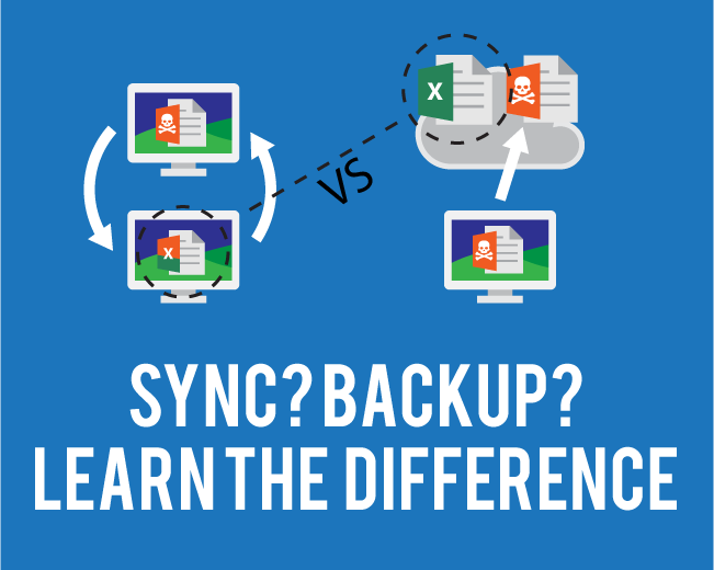 Sync versus Backup