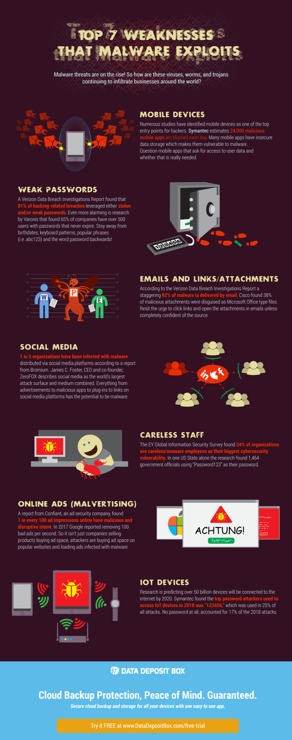 Top 7 Weaknesses Malware Exploits